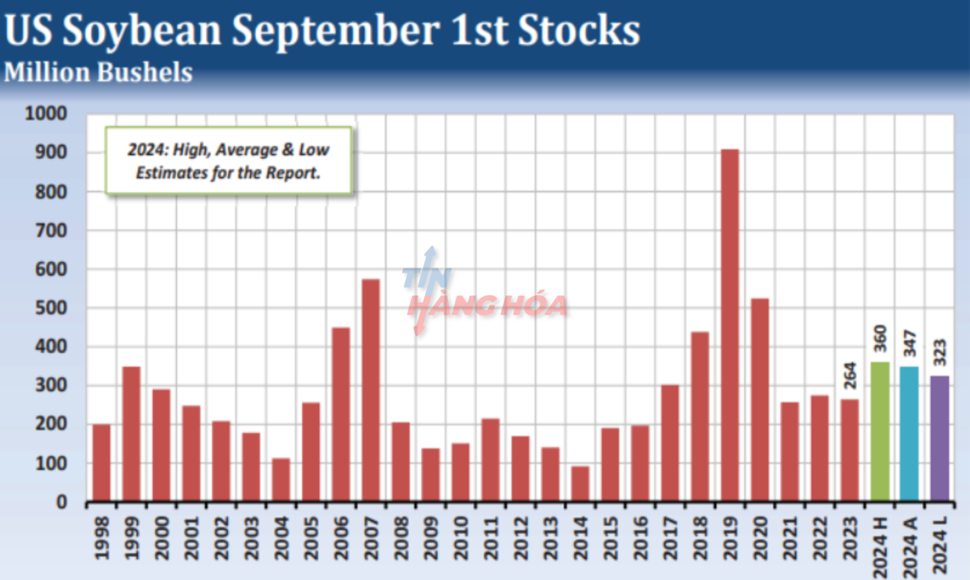 lượng đậu tương dự trữ t&iacute;nh đến ng&agrave;y 1 th&aacute;ng 9